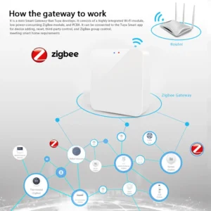Zigbee 3.0 Gateway