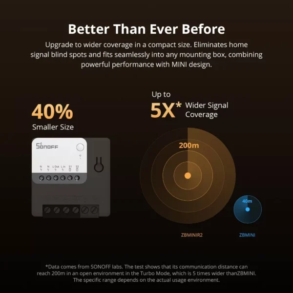 SONOFF ZBMINIR2 Zigbee Smart Switch