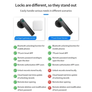 TTLock Bluetooth Fingerprint Door Lock