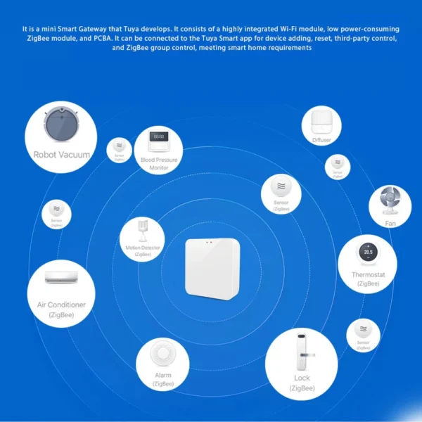 Zigbee 3.0 Gateway