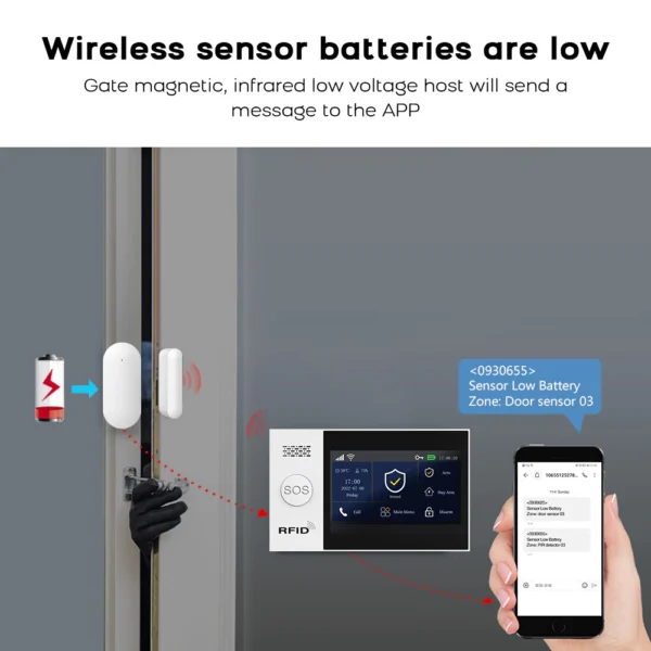 PGST WiFi GSM Alarm System